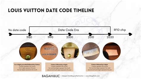 louis vuitton fake date code|Louis Vuitton date check.